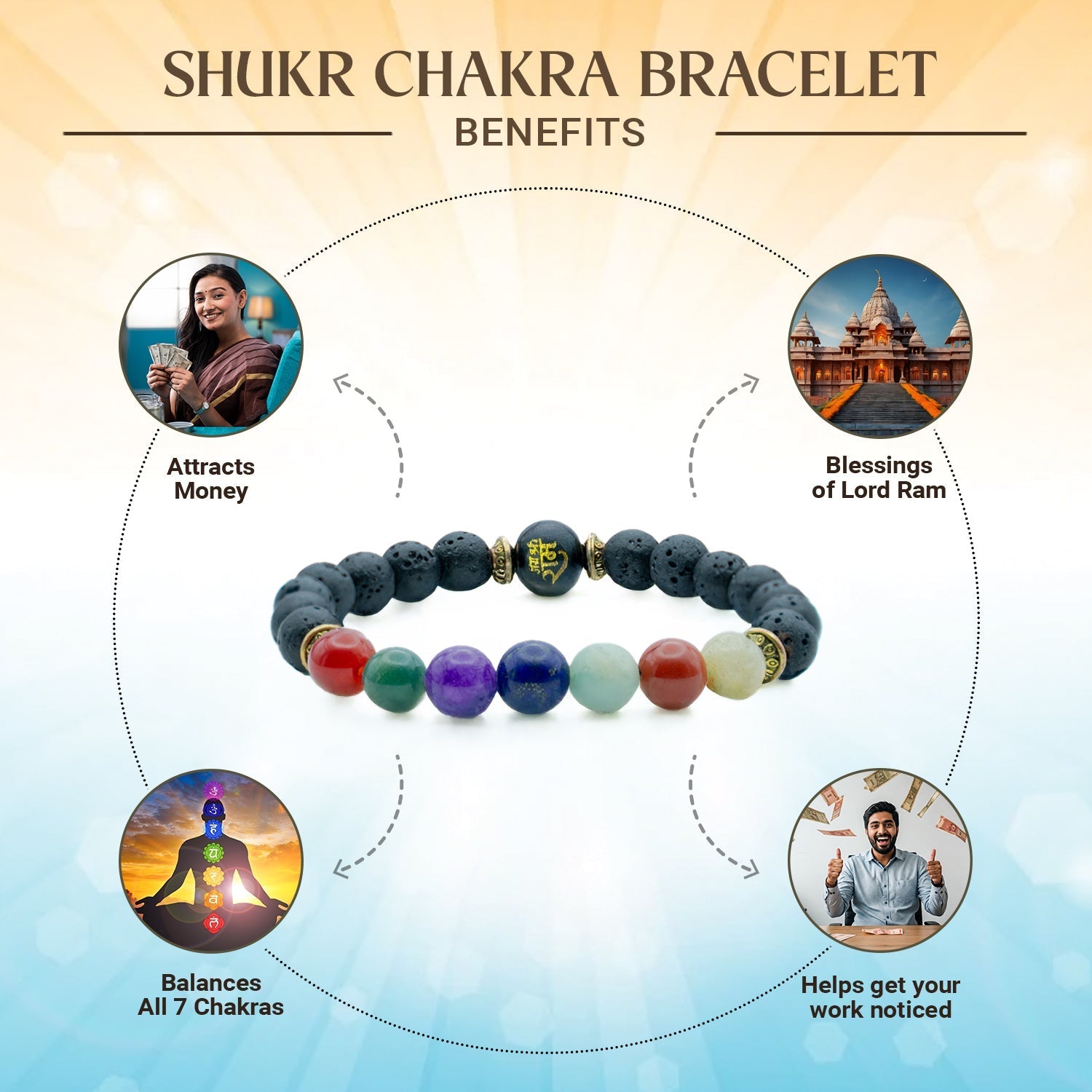 Shukr Chakra Bracelet With Ram Bead