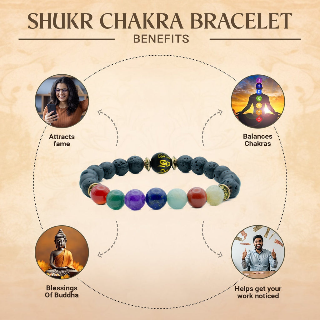 Shukr Chakra Bracelet With Buddha Mantra